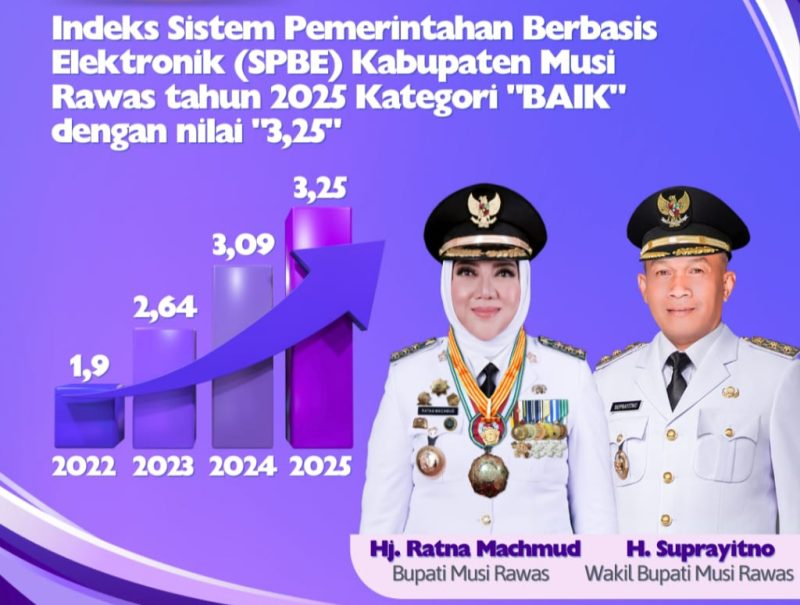 Bupati Musi Rawas Hj Ratna Machmud dan Wabup Mura Suprayitno